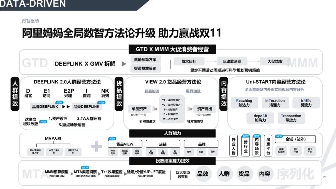 雙11電商營銷全景洞察