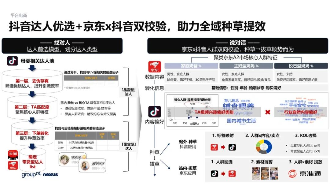 雙11電商營銷全景洞察