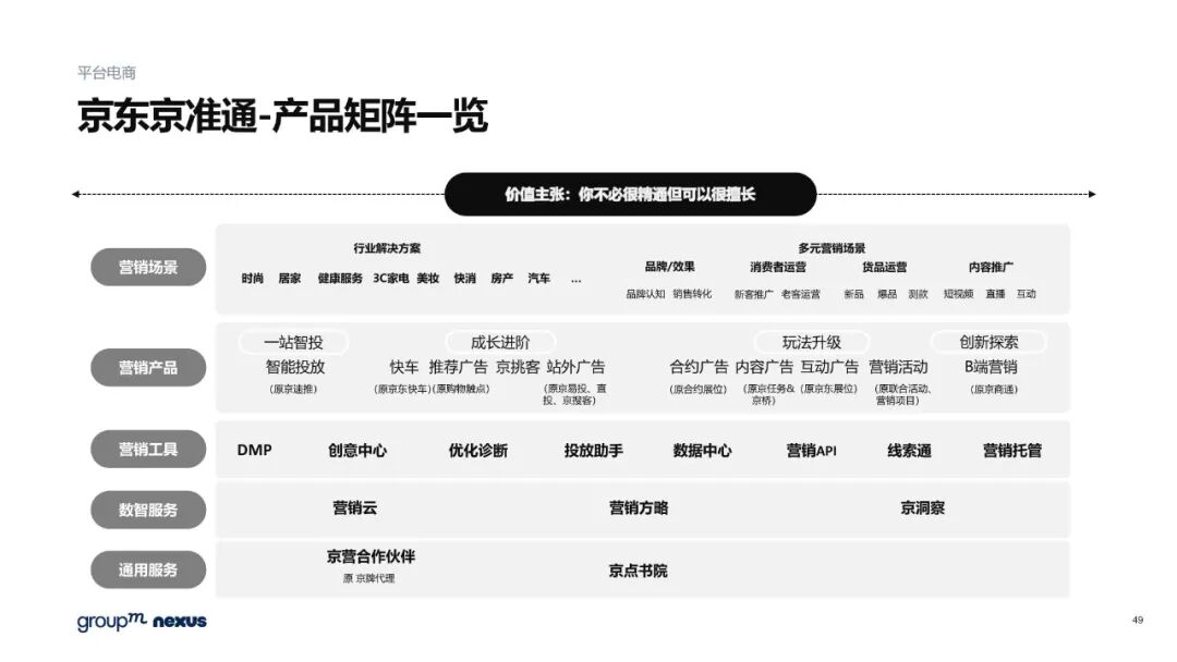 雙11電商營銷全景洞察