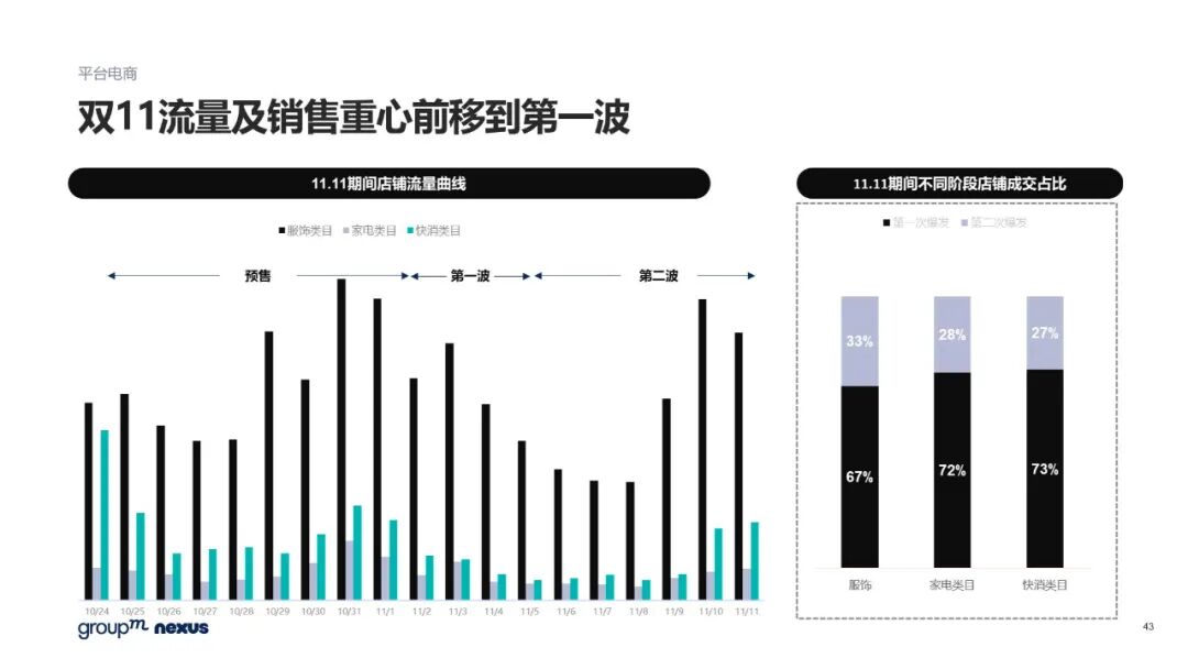 雙11電商營銷全景洞察