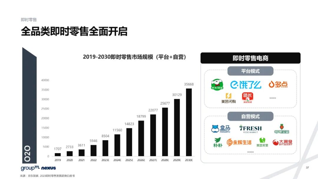 雙11電商營銷全景洞察