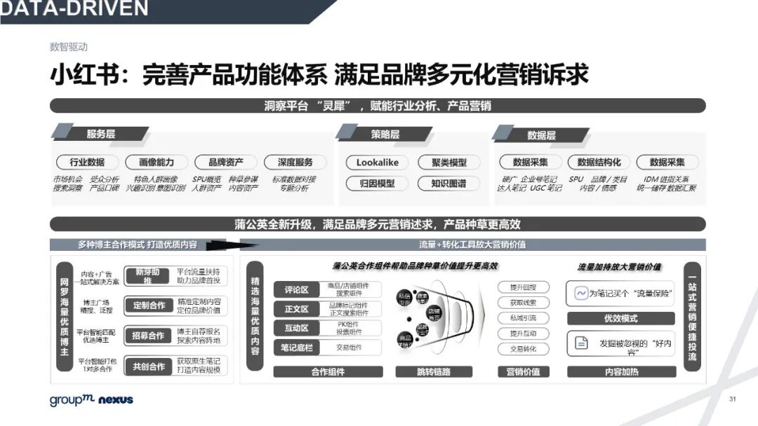 雙11電商營銷全景洞察