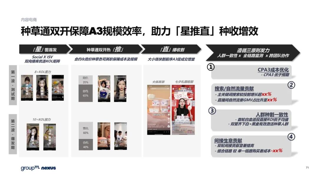 雙11電商營銷全景洞察