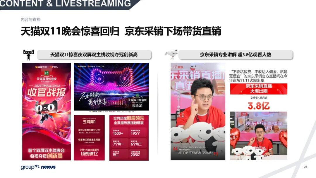 雙11電商營銷全景洞察