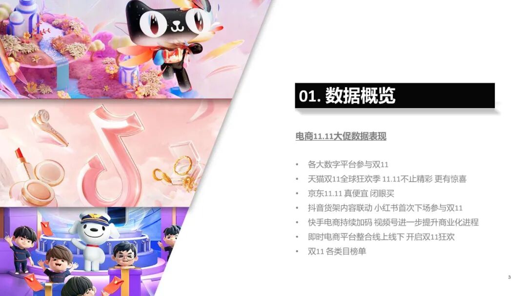 雙11電商營銷全景洞察