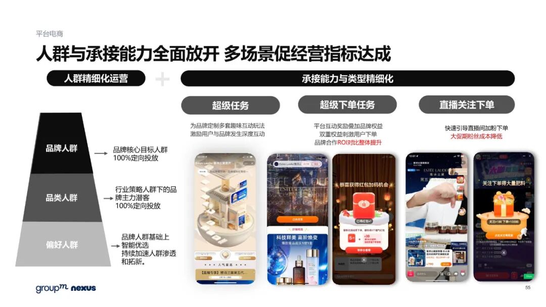 雙11電商營銷全景洞察