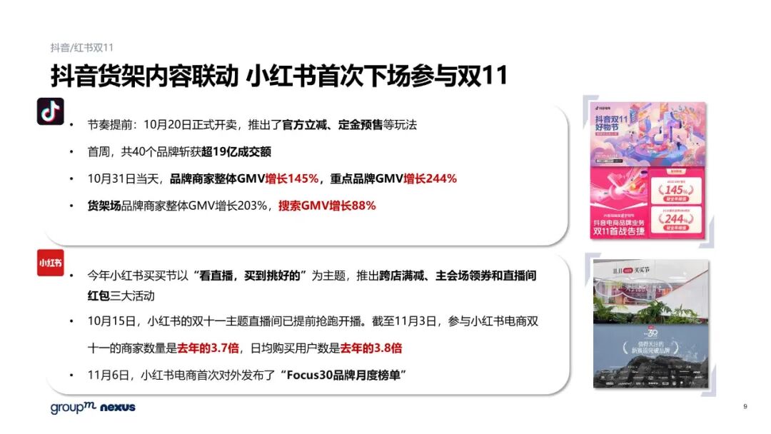 雙11電商營銷全景洞察