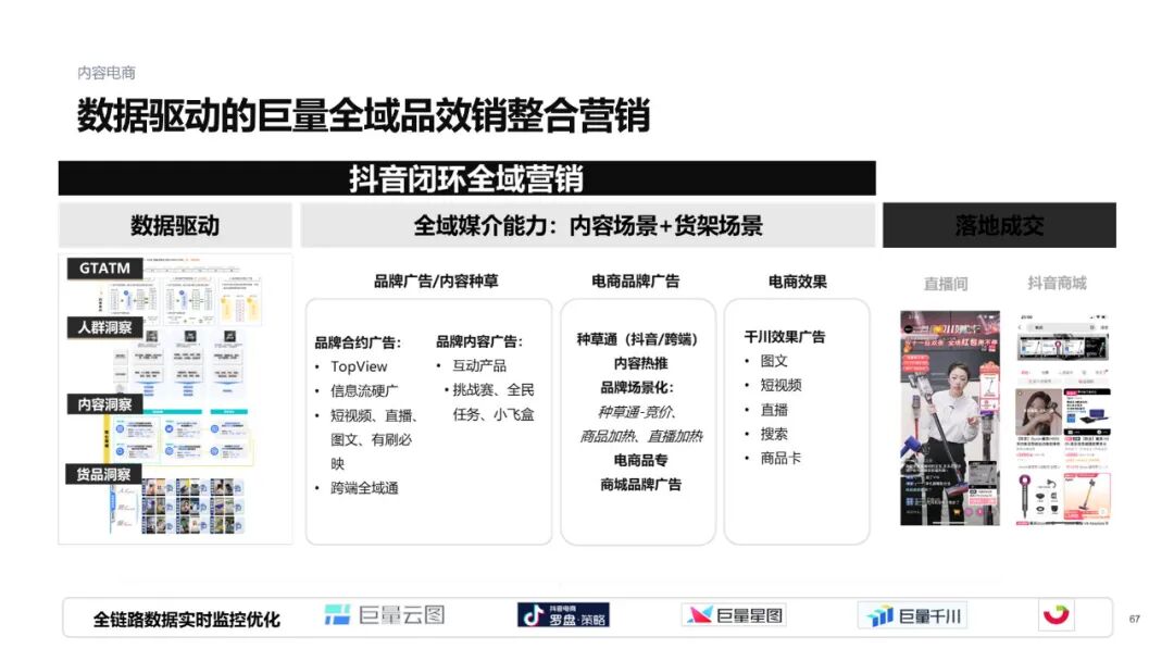 雙11電商營銷全景洞察