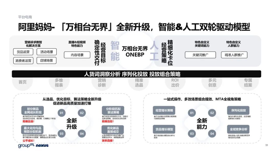 雙11電商營銷全景洞察