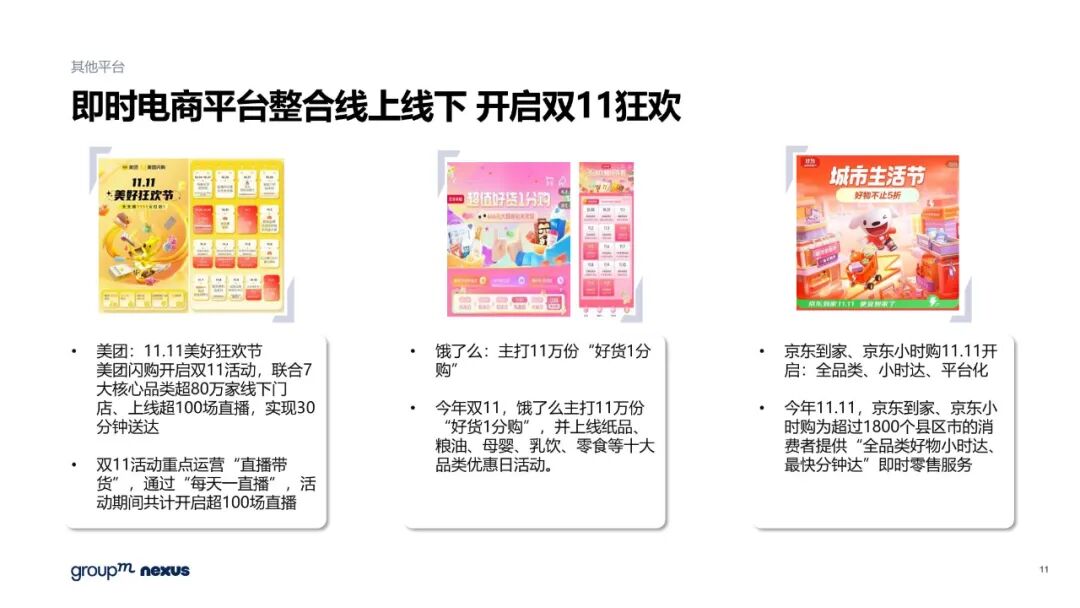 雙11電商營銷全景洞察