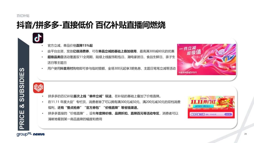 雙11電商營銷全景洞察