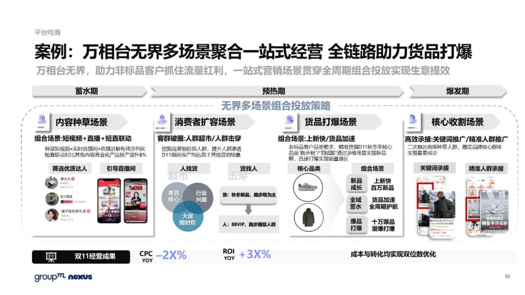 雙11電商營銷全景洞察