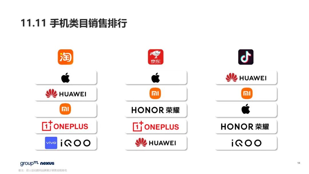 群邑電商《2023年雙11電商營銷全景洞察》