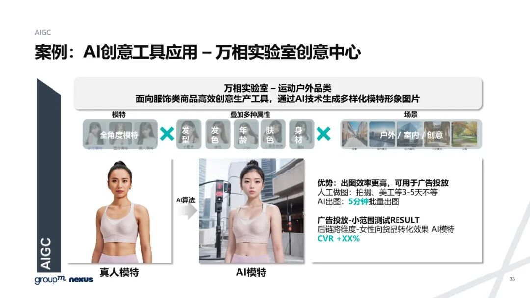 雙11電商營銷全景洞察