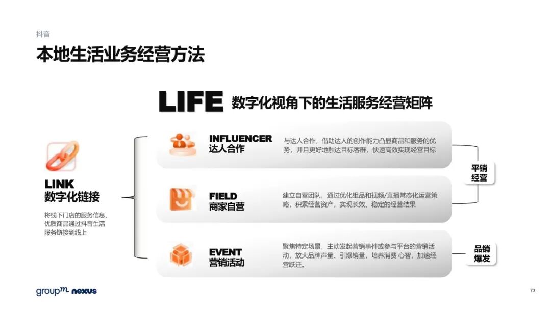 雙11電商營銷全景洞察