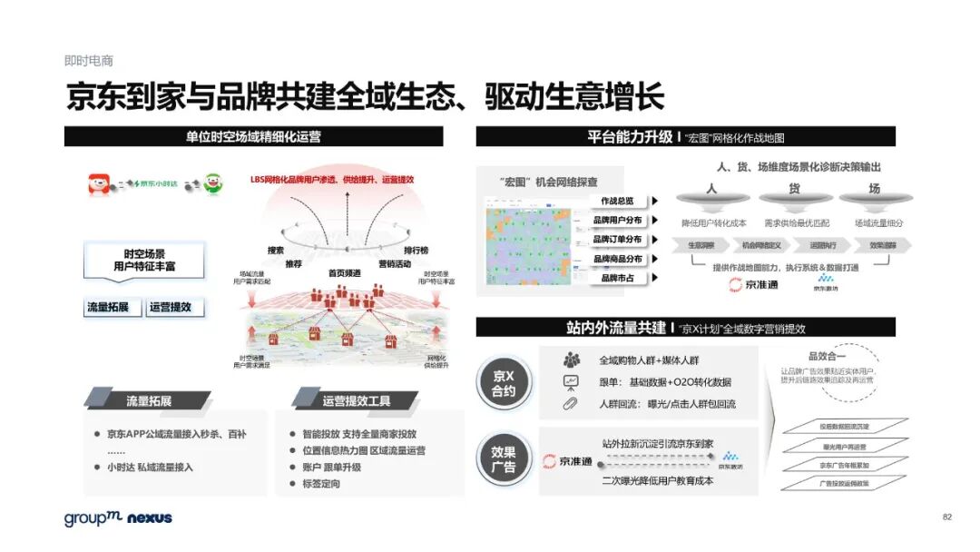 雙11電商營銷全景洞察