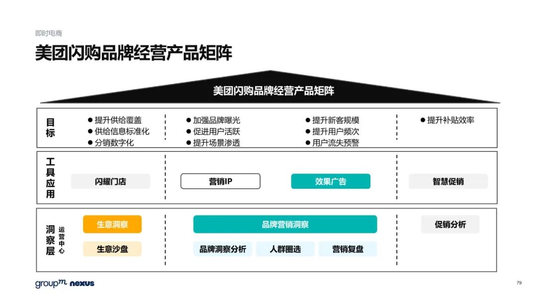 雙11電商營銷全景洞察