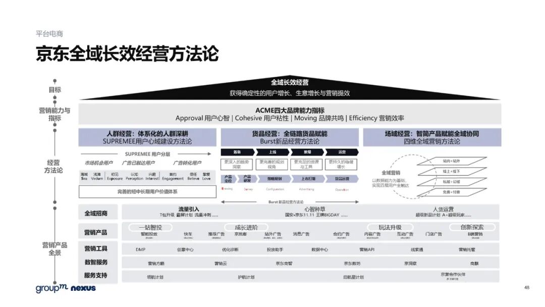 雙11電商營銷全景洞察