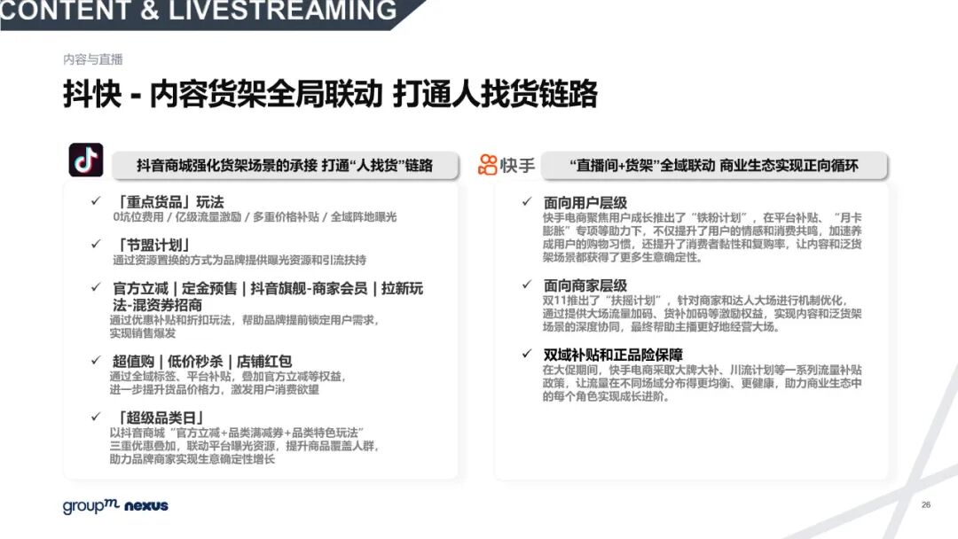 雙11電商營銷全景洞察