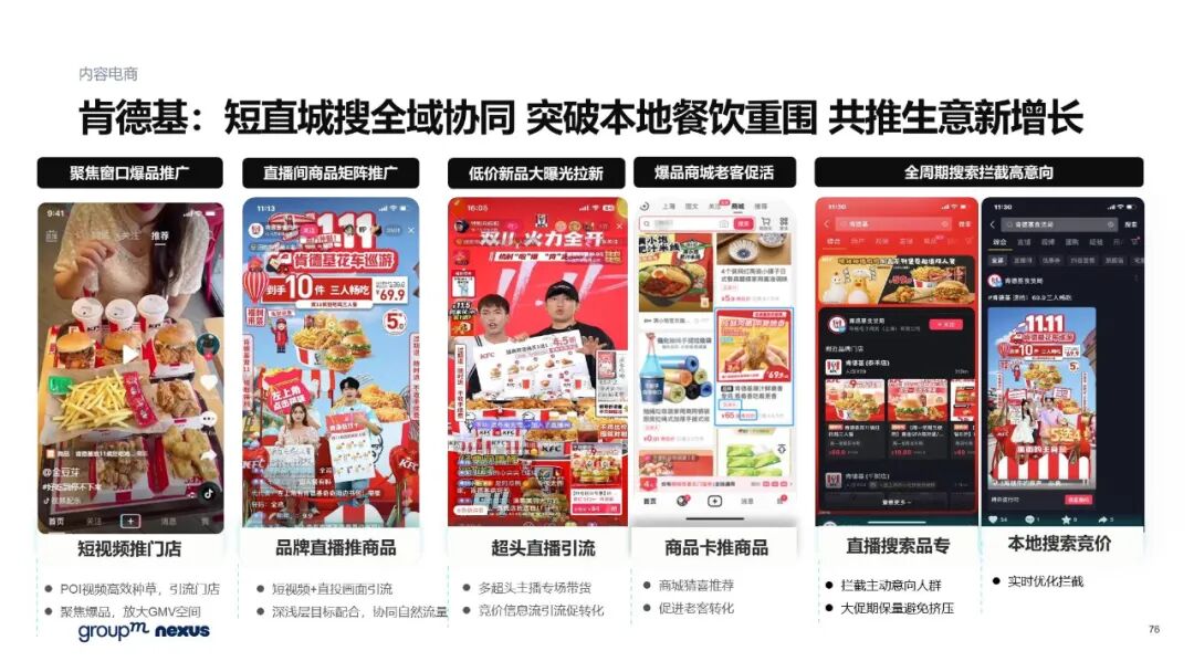 雙11電商營銷全景洞察