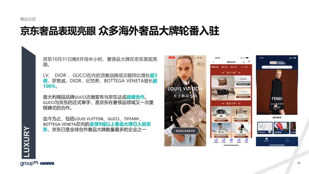 雙11電商營銷全景洞察