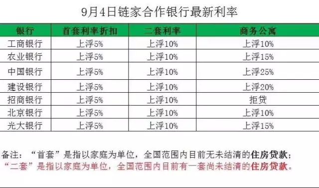 【房产】央行突然表态,所有买房的人心都要碎了!