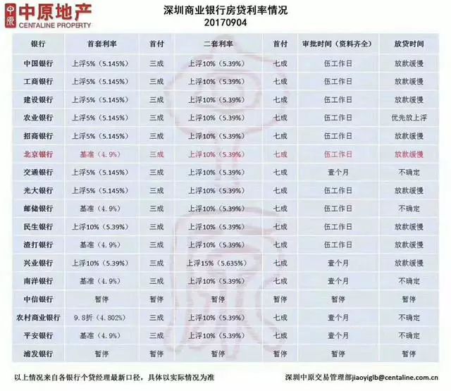 【房产】央行突然表态,所有买房的人心都要碎了!