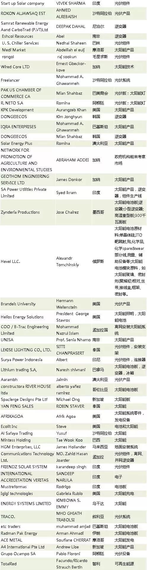 2021广州太阳能光伏展时间_光伏发电广州_广州太阳能光伏展