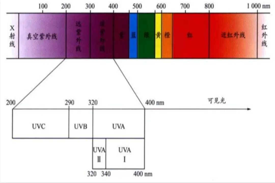 什么是紫外线治疗仪新技术  新项目｜儿科添“神器”——紫外线短波治疗仪_https://www.jmylbn.com_新闻资讯_第8张
