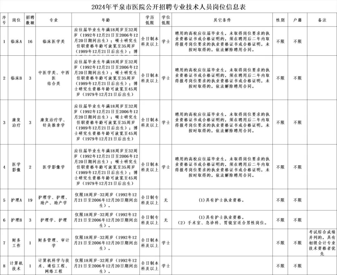 招聘58同城找工作_招聘的平台有哪些_招聘