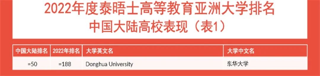 东华大学的排名_东华大学排名_东华大学排第几名