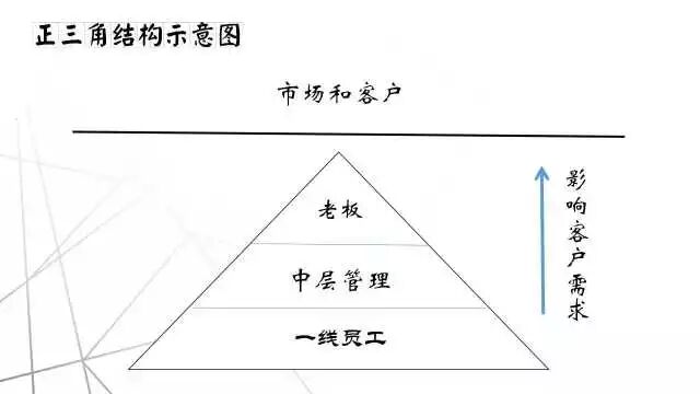 7.14和历史名人学管理