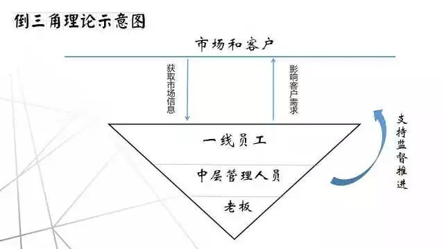 和历史名人学管理