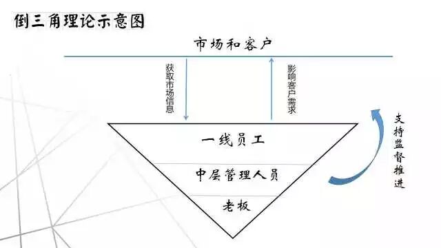 7.14和历史名人学管理