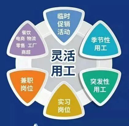 人力资源外包服务,企业升级发展的新选择 - 赣州慧才网