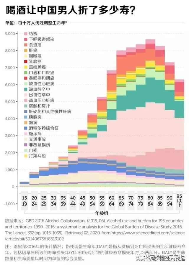 喝酒会引发痛风吗？痛风患者喝酒不仅要看嘌呤含量，还要看酒精度数
