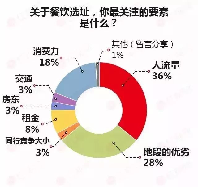 餐厅项目创业策划书_餐厅创业项目的理由_奶茶店的创业项目理由