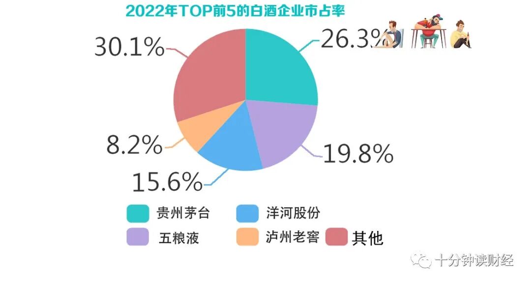 白酒上市公司排名榜，白酒上市公司排名