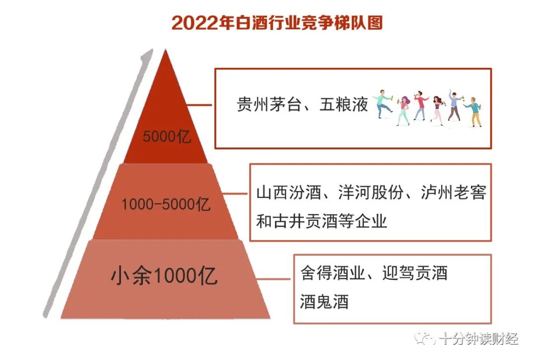 白酒行业市场占有率,白酒行业市场占有率排行