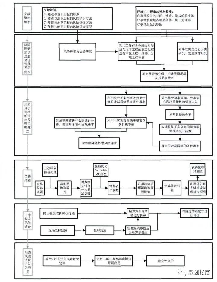 创新创业项目创新类_大学生创新创业项目书_创新创业项目计划书格式