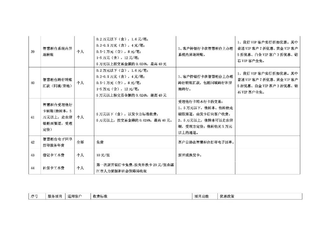支票取现手续费