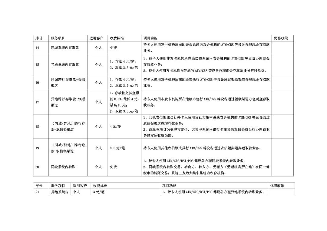 支票取现手续费