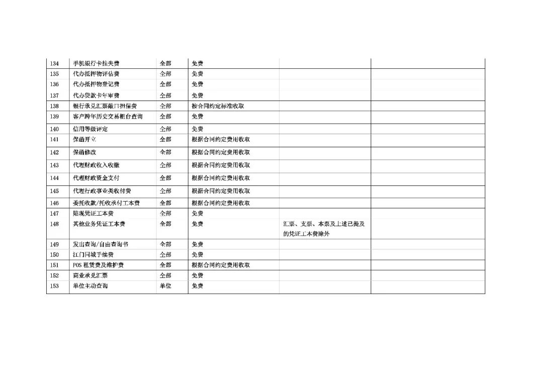 支票取现手续费