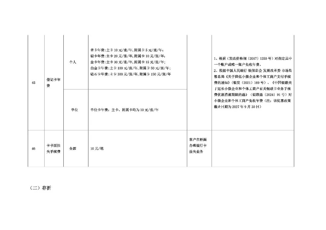 支票取现手续费