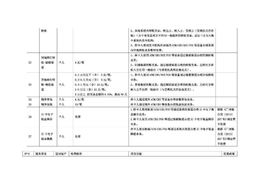 支票取现手续费
