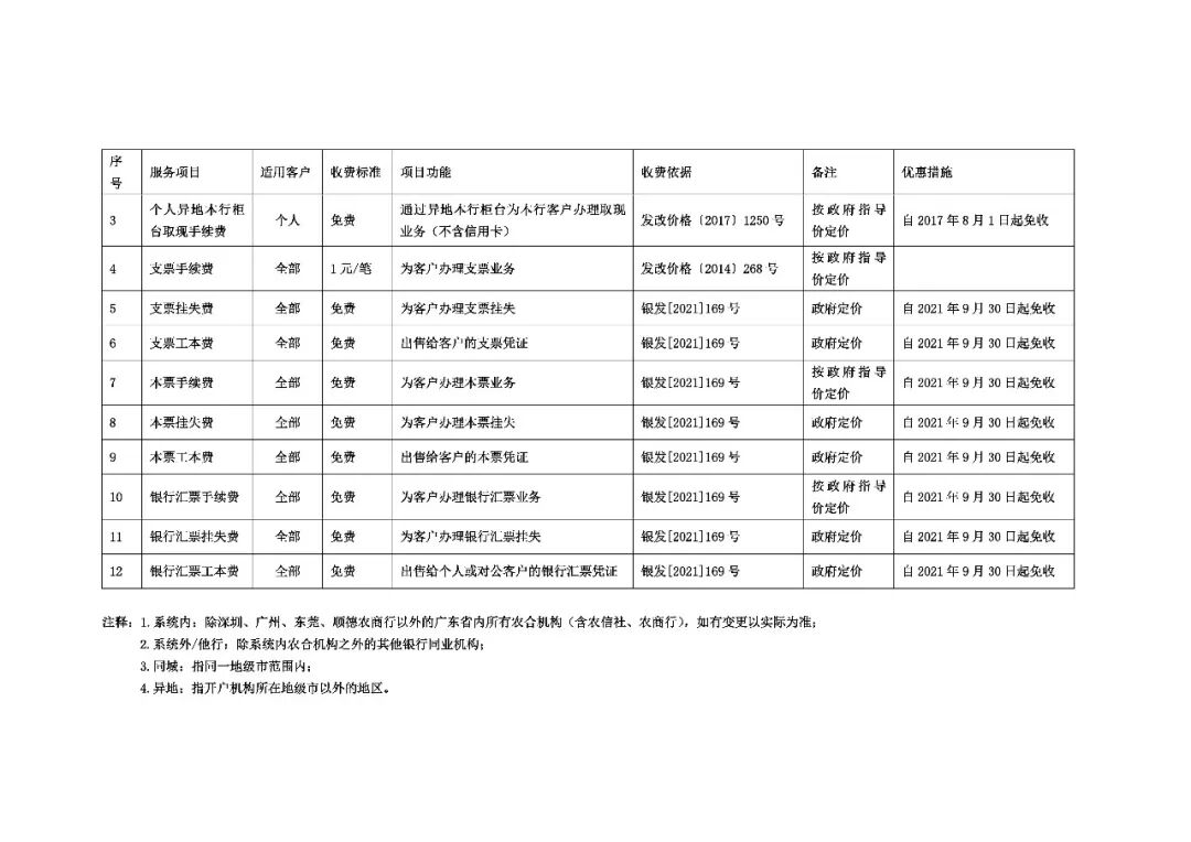 支票取现手续费