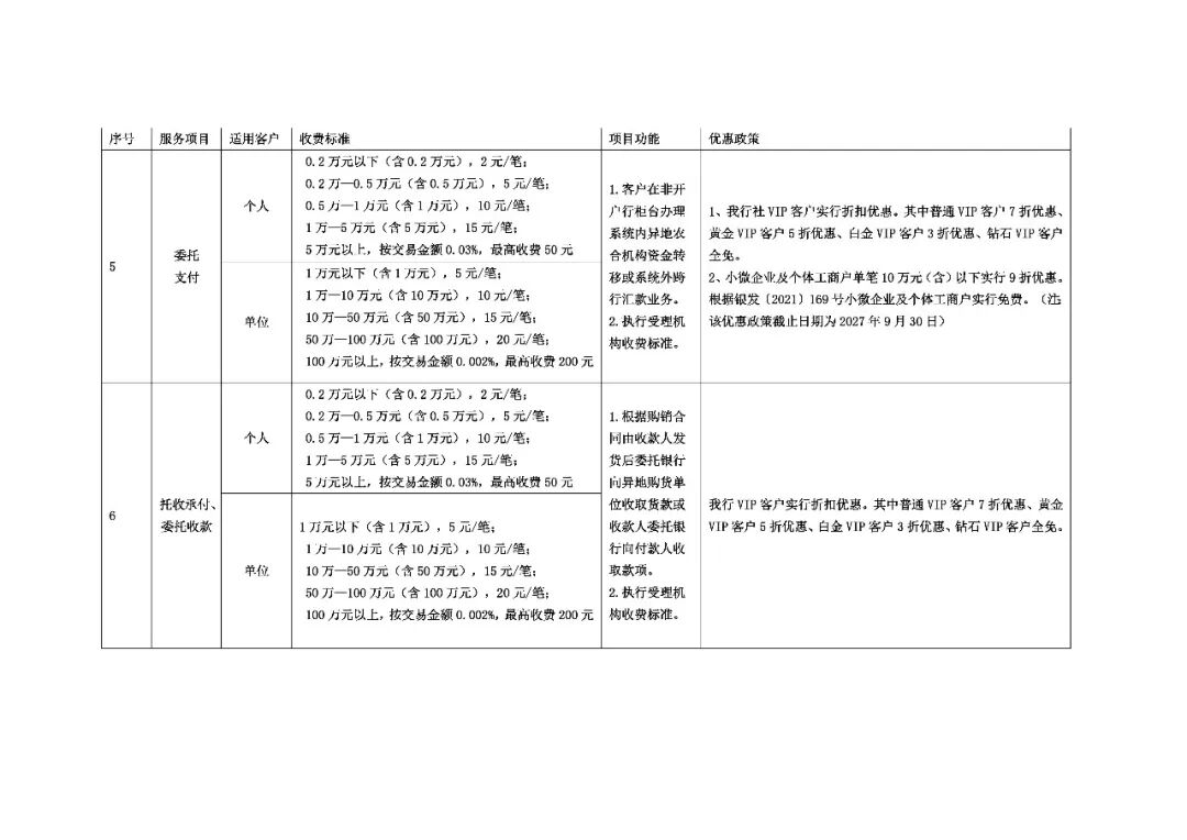 支票取现手续费