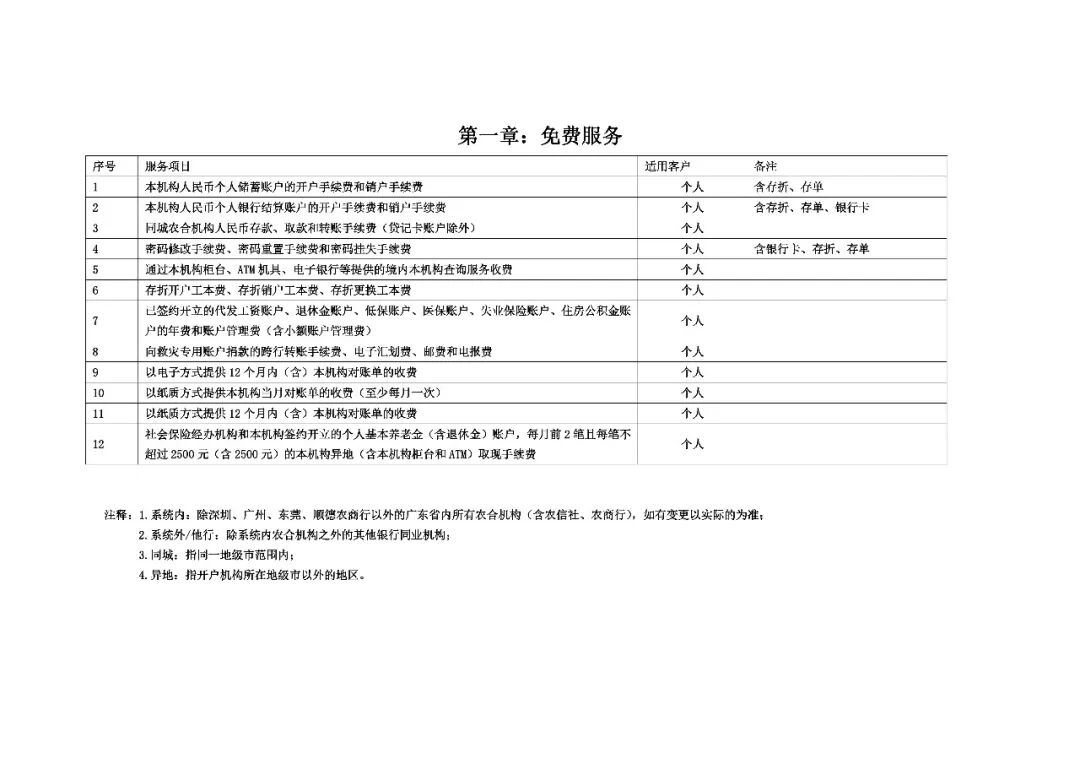 支票取现手续费
