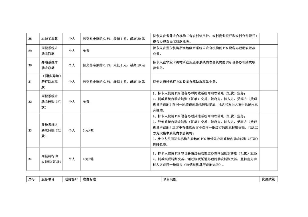 支票取现手续费