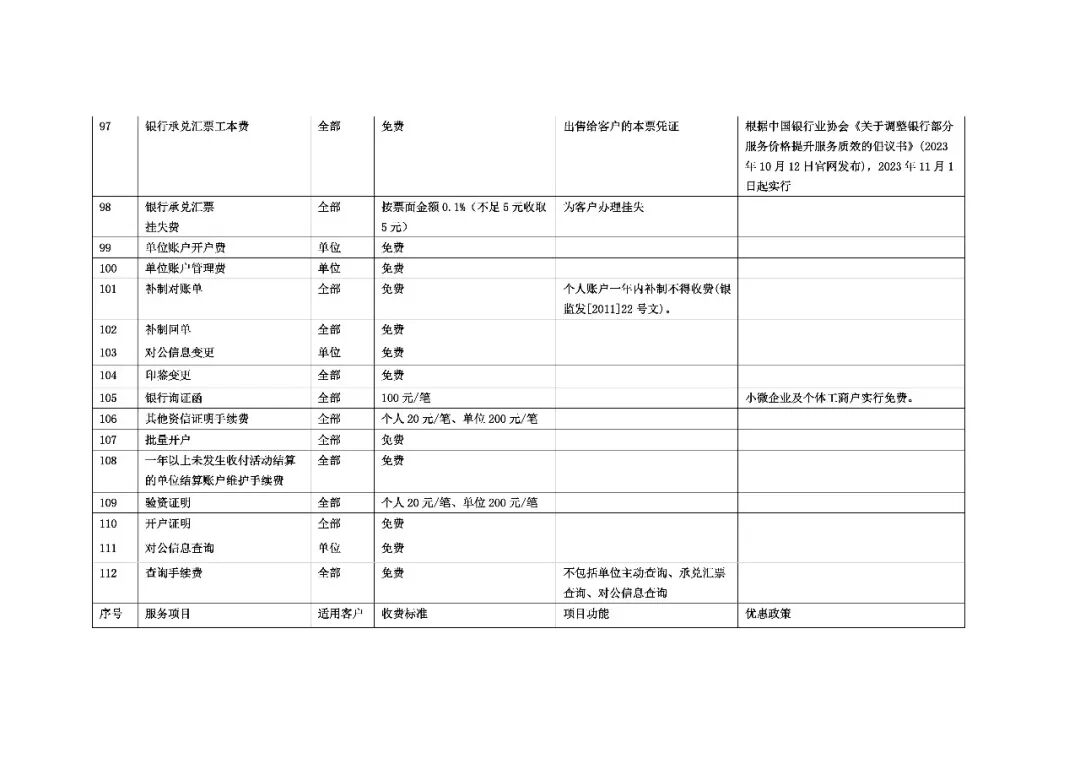 支票取现手续费